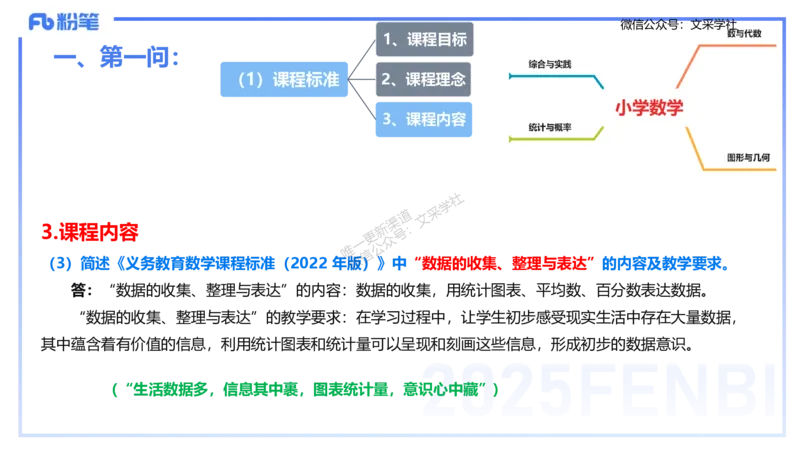 25上主观题突破3-教学设计（数学）_4-教培资料-26年最新资料-同步更新_小学教资_022025上FB小学系统班_0225上-教育知识与能力_3.主观题突破_讲义
