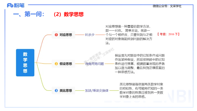 25上主观题突破3-教学设计（数学）_4-教培资料-26年最新资料-同步更新_小学教资_022025上FB小学系统班_0225上-教育知识与能力_3.主观题突破_讲义