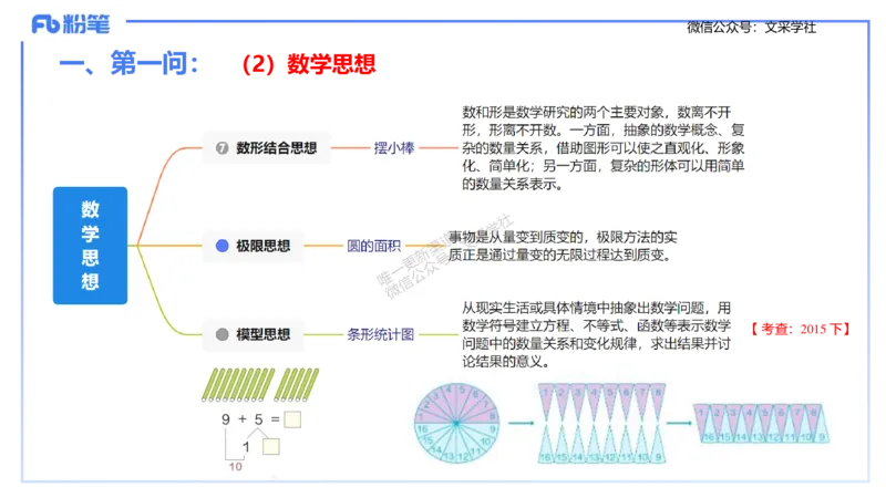 25上主观题突破3-教学设计（数学）_4-教培资料-26年最新资料-同步更新_小学教资_022025上FB小学系统班_0225上-教育知识与能力_3.主观题突破_讲义