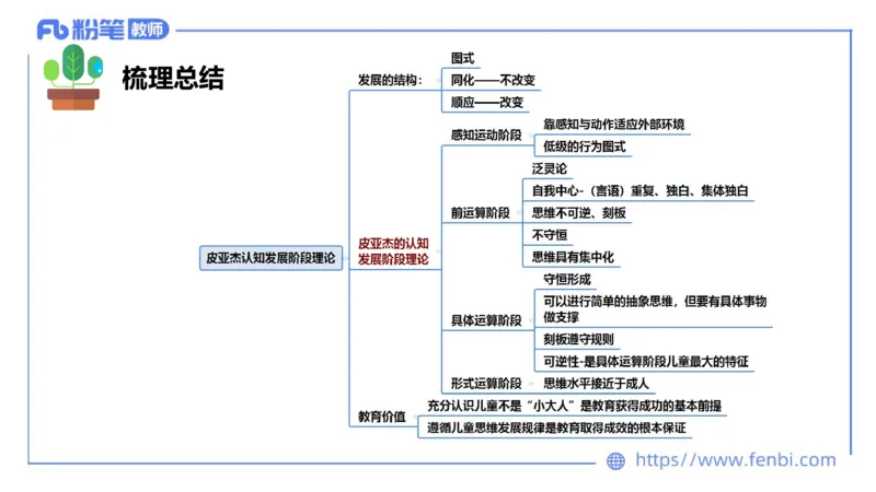 中学资格证科目二理论精讲13-陈耳东_4-教培资料-26年最新资料-同步更新_初中高中教资_2025上中学教资笔试_0225上-教育知识与能力FB网课_2.理论精讲_讲义