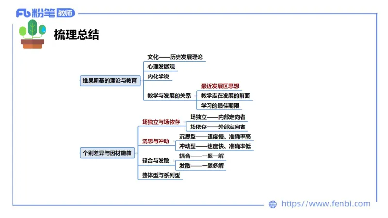 中学资格证科目二理论精讲13-陈耳东_4-教培资料-26年最新资料-同步更新_初中高中教资_2025上中学教资笔试_0225上-教育知识与能力FB网课_2.理论精讲_讲义