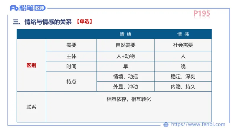 中学资格证科目二理论精讲13-陈耳东_4-教培资料-26年最新资料-同步更新_初中高中教资_2025上中学教资笔试_0225上-教育知识与能力FB网课_2.理论精讲_讲义