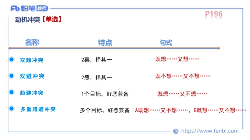 中学资格证科目二理论精讲13-陈耳东_4-教培资料-26年最新资料-同步更新_初中高中教资_2025上中学教资笔试_0225上-教育知识与能力FB网课_2.理论精讲_讲义
