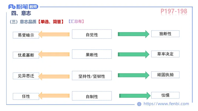 中学资格证科目二理论精讲13-陈耳东_4-教培资料-26年最新资料-同步更新_初中高中教资_2025上中学教资笔试_0225上-教育知识与能力FB网课_2.理论精讲_讲义