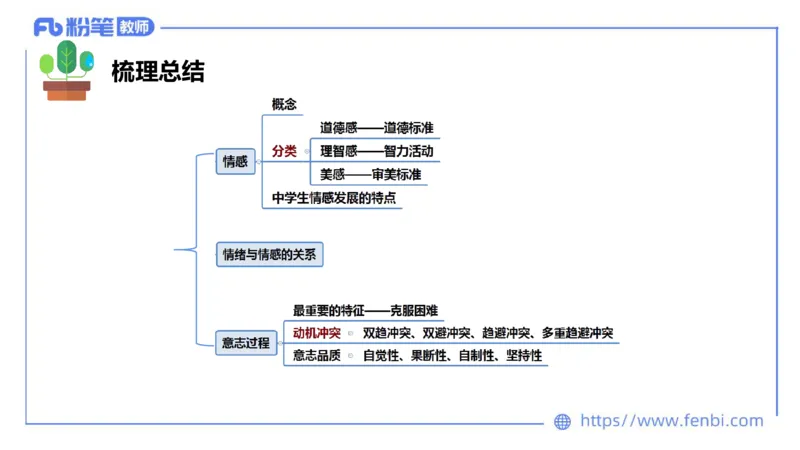 中学资格证科目二理论精讲13-陈耳东_4-教培资料-26年最新资料-同步更新_初中高中教资_2025上中学教资笔试_0225上-教育知识与能力FB网课_2.理论精讲_讲义