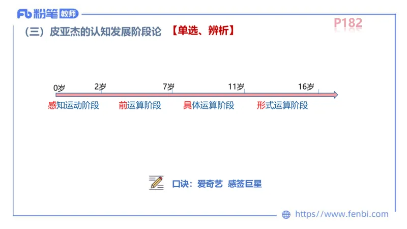 中学资格证科目二理论精讲13-陈耳东_4-教培资料-26年最新资料-同步更新_初中高中教资_2025上中学教资笔试_0225上-教育知识与能力FB网课_2.理论精讲_讲义