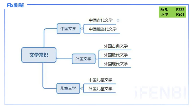 46.儿童文学（上）-包展羽_4-教培资料-26年最新资料-同步更新_初中高中教资_2025下中学教资笔试_012025下系统课-综合素质（科一网课完结）_补充课：文化素养（延用25上）_讲义