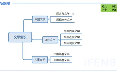 46.儿童文学（上）-包展羽_4-教培资料-26年最新资料-同步更新_初中高中教资_2025下中学教资笔试_012025下系统课-综合素质（科一网课完结）_补充课：文化素养（延用25上）_讲义