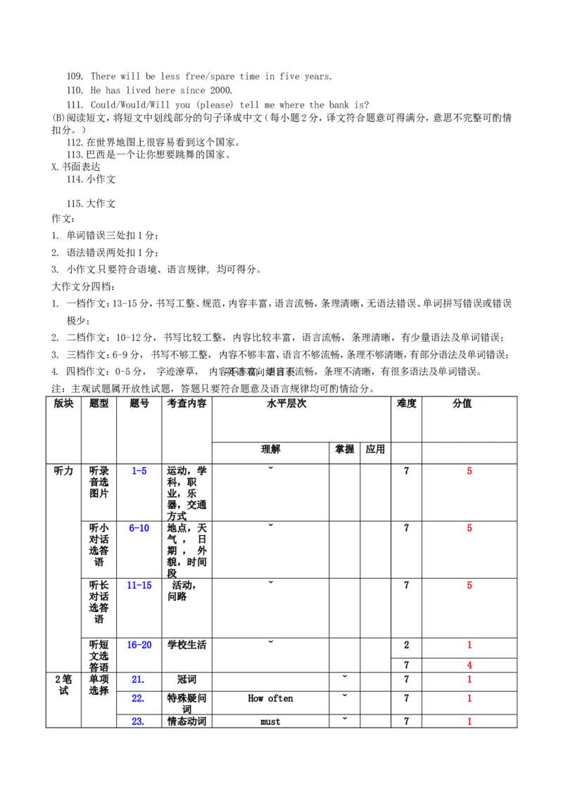 2014年辽宁省丹东市中考英语试题含答案_中考真题_3.英语中考真题2015-2024年_地区卷_辽宁省_辽宁英语_辽宁英语_丹东英语13-22
