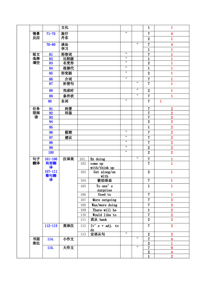 2014年辽宁省丹东市中考英语试题含答案_中考真题_3.英语中考真题2015-2024年_地区卷_辽宁省_辽宁英语_辽宁英语_丹东英语13-22