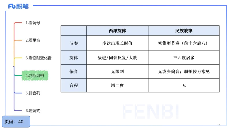 25上教资系统理论精讲-基本乐理+-4+倩芊_4-教培资料-26年最新资料-同步更新_初中高中教资_03科三专项（进去保存报考的学科即可）_初中_初中音乐-通关资料科包_1.理论精讲_讲义