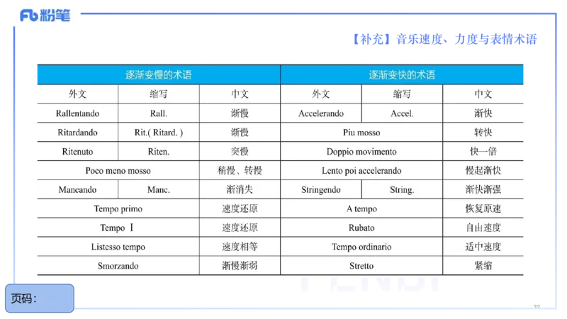 25上教资系统理论精讲-基本乐理+-4+倩芊_4-教培资料-26年最新资料-同步更新_初中高中教资_03科三专项（进去保存报考的学科即可）_初中_初中音乐-通关资料科包_1.理论精讲_讲义