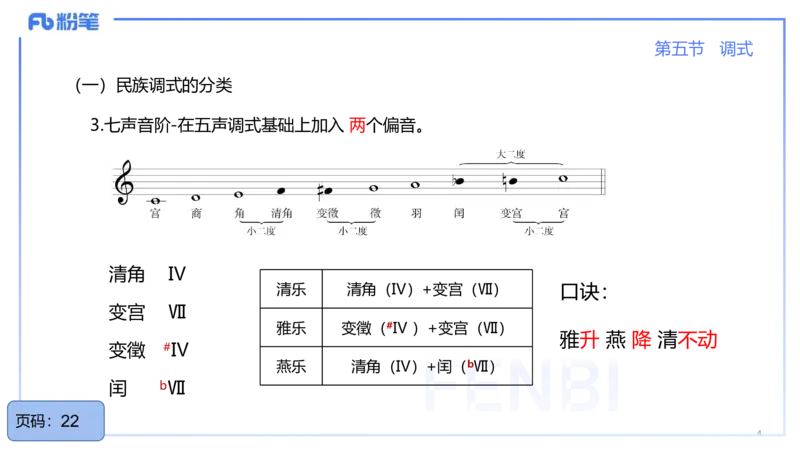 25上教资系统理论精讲-基本乐理+-4+倩芊_4-教培资料-26年最新资料-同步更新_初中高中教资_03科三专项（进去保存报考的学科即可）_初中_初中音乐-通关资料科包_1.理论精讲_讲义