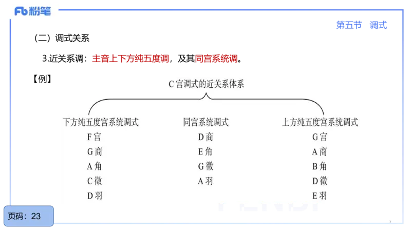 25上教资系统理论精讲-基本乐理+-4+倩芊_4-教培资料-26年最新资料-同步更新_初中高中教资_03科三专项（进去保存报考的学科即可）_初中_初中音乐-通关资料科包_1.理论精讲_讲义