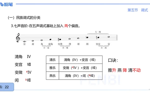 25上教资系统理论精讲-基本乐理+-4+倩芊_4-教培资料-26年最新资料-同步更新_初中高中教资_03科三专项（进去保存报考的学科即可）_初中_初中音乐-通关资料科包_1.理论精讲_讲义