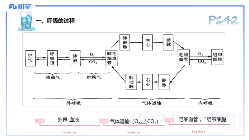 25上理论精讲&mdash;运动生理学3-陈晶晶_4-教培资料-26年最新资料-同步更新_初中高中教资_03科三专项（进去保存报考的学科即可）_初中_初中体育-通关资料包_3.课程FB系统班课程