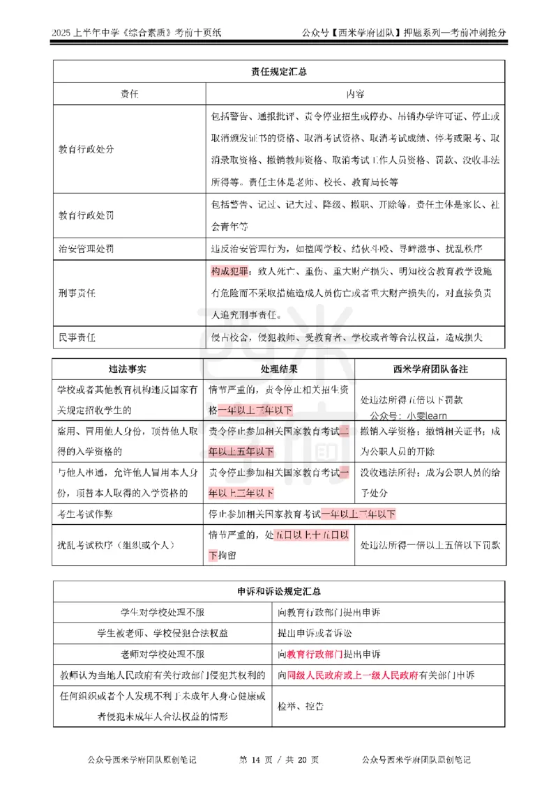 25上中学-综合素质-考前十页纸_4-教培资料-26年最新资料-同步更新_初中高中教资_2025上中学教资笔试_062025上教资笔试考前冲刺汇总_15、25上教资考前十页纸