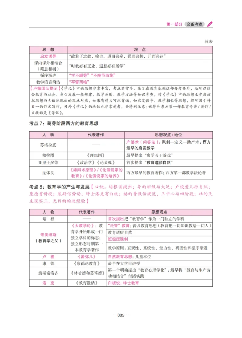 《教资笔试冲刺70分&middot;小学教育教学知识与能力》_4-教培资料-26年最新资料-同步更新_小学教资_小学冲刺急救包_5.L姨冲刺70分[急救班]_教资笔试L姨冲刺70分-小学