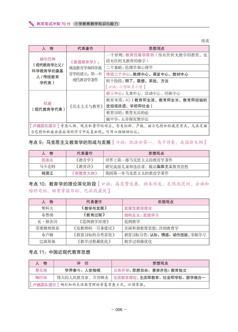 《教资笔试冲刺70分&middot;小学教育教学知识与能力》_4-教培资料-26年最新资料-同步更新_小学教资_小学冲刺急救包_5.L姨冲刺70分[急救班]_教资笔试L姨冲刺70分-小学