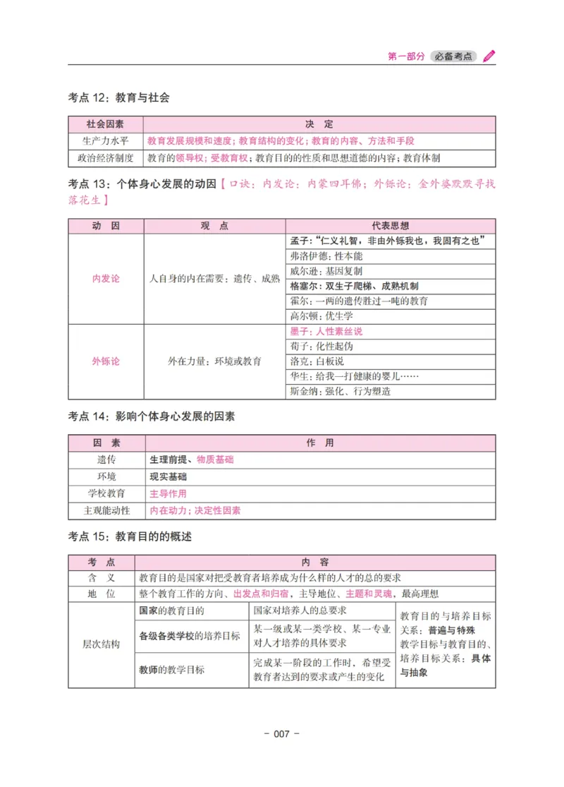 《教资笔试冲刺70分&middot;小学教育教学知识与能力》_4-教培资料-26年最新资料-同步更新_小学教资_小学冲刺急救包_5.L姨冲刺70分[急救班]_教资笔试L姨冲刺70分-小学