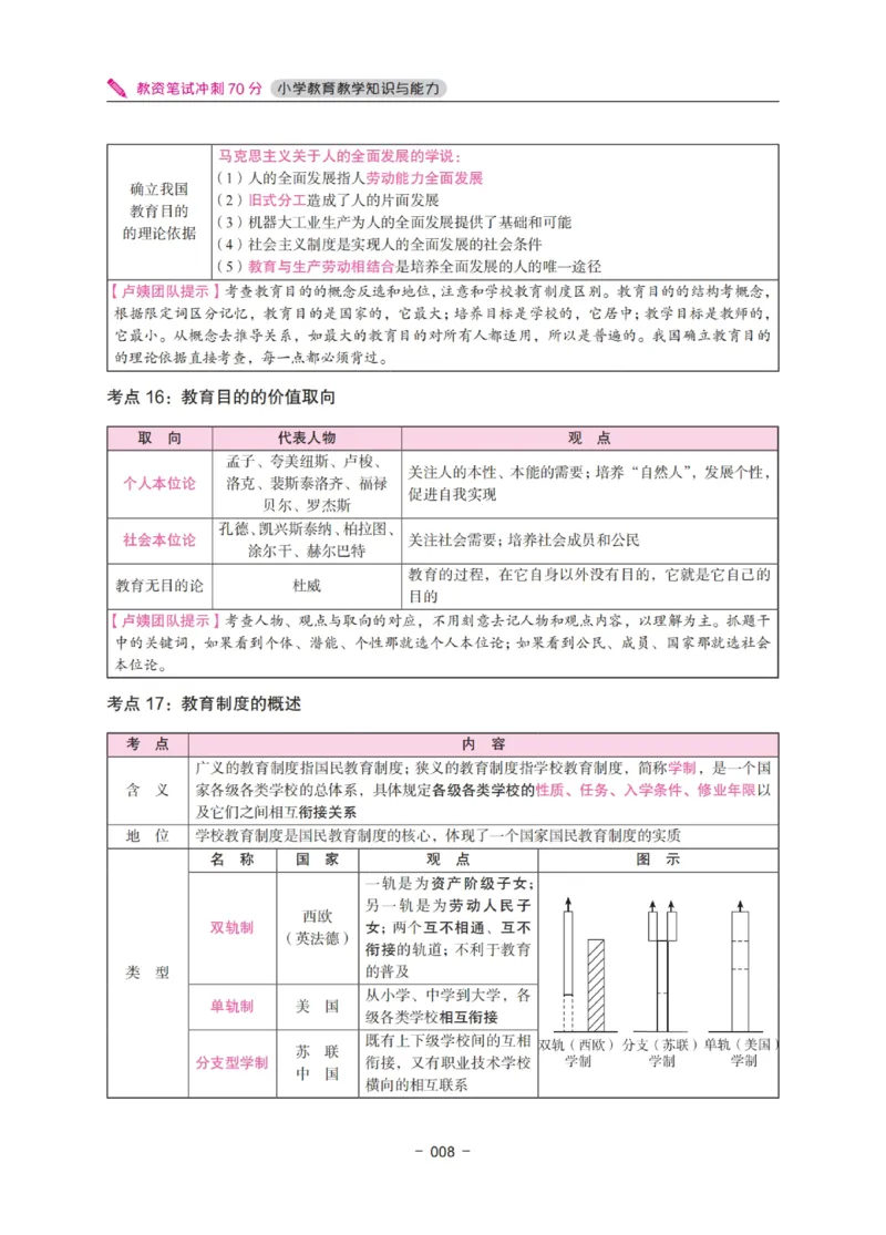 《教资笔试冲刺70分&middot;小学教育教学知识与能力》_4-教培资料-26年最新资料-同步更新_小学教资_小学冲刺急救包_5.L姨冲刺70分[急救班]_教资笔试L姨冲刺70分-小学