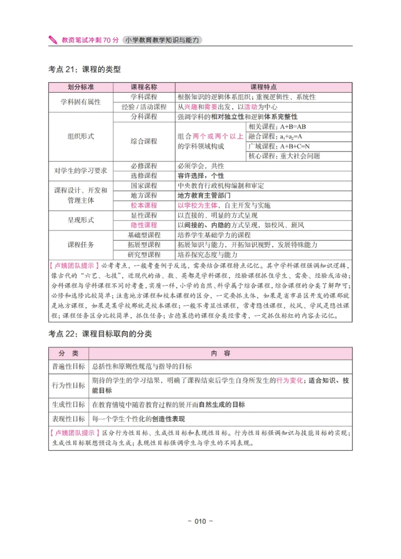 《教资笔试冲刺70分&middot;小学教育教学知识与能力》_4-教培资料-26年最新资料-同步更新_小学教资_小学冲刺急救包_5.L姨冲刺70分[急救班]_教资笔试L姨冲刺70分-小学