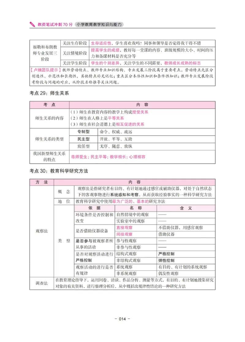 《教资笔试冲刺70分&middot;小学教育教学知识与能力》_4-教培资料-26年最新资料-同步更新_小学教资_小学冲刺急救包_5.L姨冲刺70分[急救班]_教资笔试L姨冲刺70分-小学