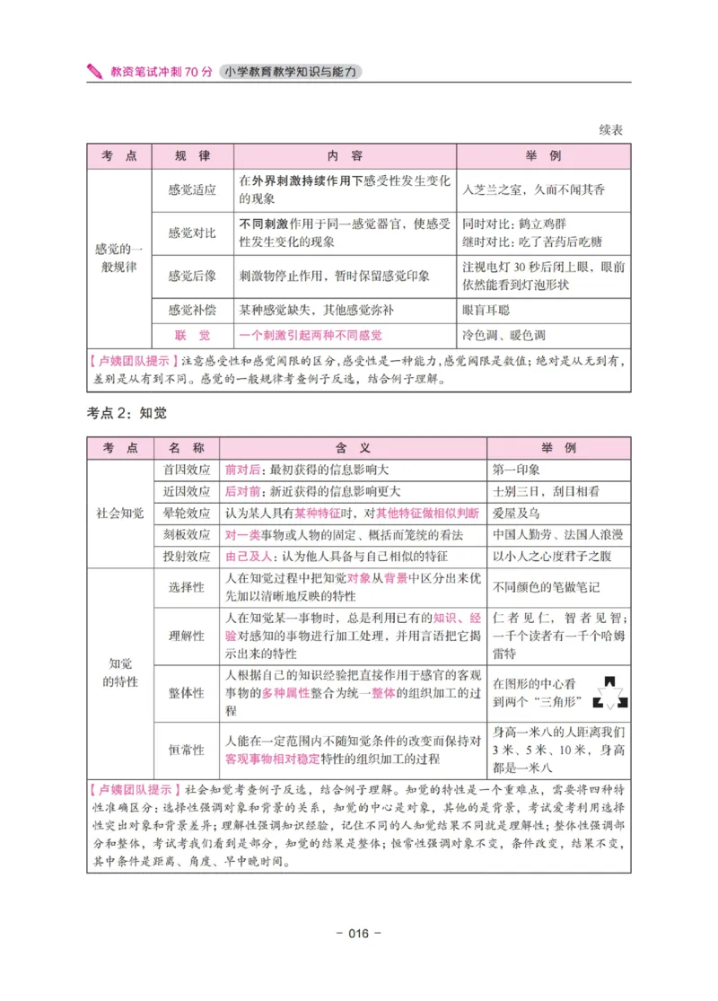 《教资笔试冲刺70分&middot;小学教育教学知识与能力》_4-教培资料-26年最新资料-同步更新_小学教资_小学冲刺急救包_5.L姨冲刺70分[急救班]_教资笔试L姨冲刺70分-小学