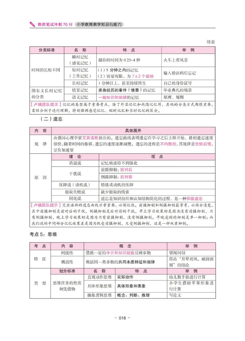 《教资笔试冲刺70分&middot;小学教育教学知识与能力》_4-教培资料-26年最新资料-同步更新_小学教资_小学冲刺急救包_5.L姨冲刺70分[急救班]_教资笔试L姨冲刺70分-小学