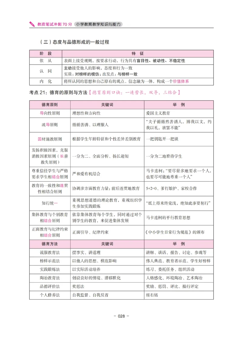 《教资笔试冲刺70分&middot;小学教育教学知识与能力》_4-教培资料-26年最新资料-同步更新_小学教资_小学冲刺急救包_5.L姨冲刺70分[急救班]_教资笔试L姨冲刺70分-小学