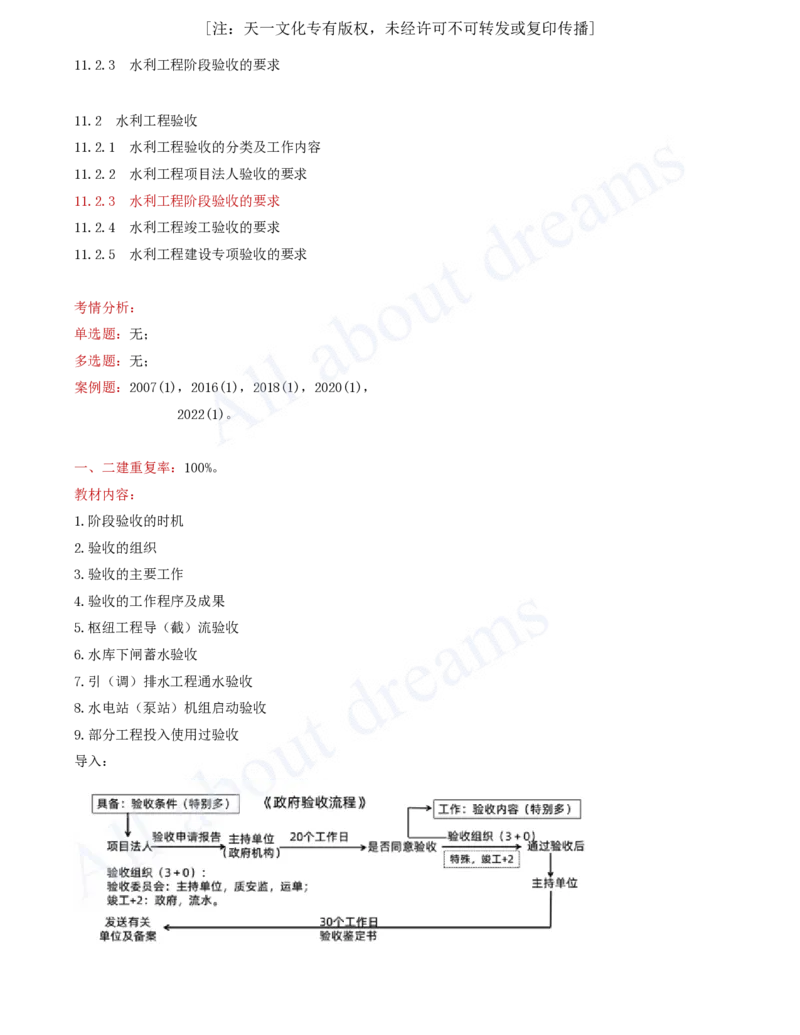 2025-75-第3篇-第11章-11.2-水利工程验收（二）_2026年一级建造师_2026年一建水利_2025年一建水利SVIP_02-基础精讲✿高端面授✿深度强化_12-水利《天一精讲班》李想、王欣KL_李想_讲义