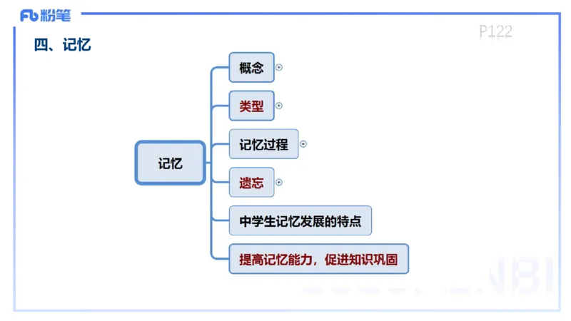中学资格证科目二理论精讲9&mdash;陈耳东_4-教培资料-26年最新资料-同步更新_初中高中教资_2025下中学教资笔试_022025下系统课-教育知识与能力（科二网课完结）_二、理论精讲_讲义