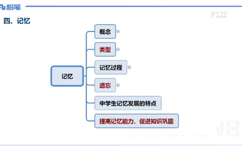 中学资格证科目二理论精讲9&mdash;陈耳东_4-教培资料-26年最新资料-同步更新_初中高中教资_2025下中学教资笔试_022025下系统课-教育知识与能力（科二网课完结）_二、理论精讲_讲义