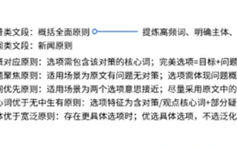 片段阅读1思维导图_2026考公资料_（01）花生十三_04刷题班2026年省考四海行测2000题海海刷(1)_03.言语理解刷题_思维导图