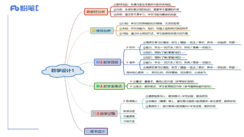 7.2-主观专项-教学设计分析2-陈圆圆_4-教培资料-26年最新资料-同步更新_科一科二电子资料合集中小幼（笔记真题知识点汇总等）文件多，按需保存_各机构笔记合集（中小幼）推荐