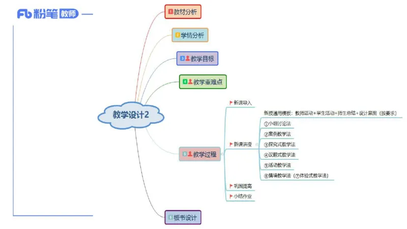 7.2-主观专项-教学设计分析2-陈圆圆_4-教培资料-26年最新资料-同步更新_科一科二电子资料合集中小幼（笔记真题知识点汇总等）文件多，按需保存_各机构笔记合集（中小幼）推荐