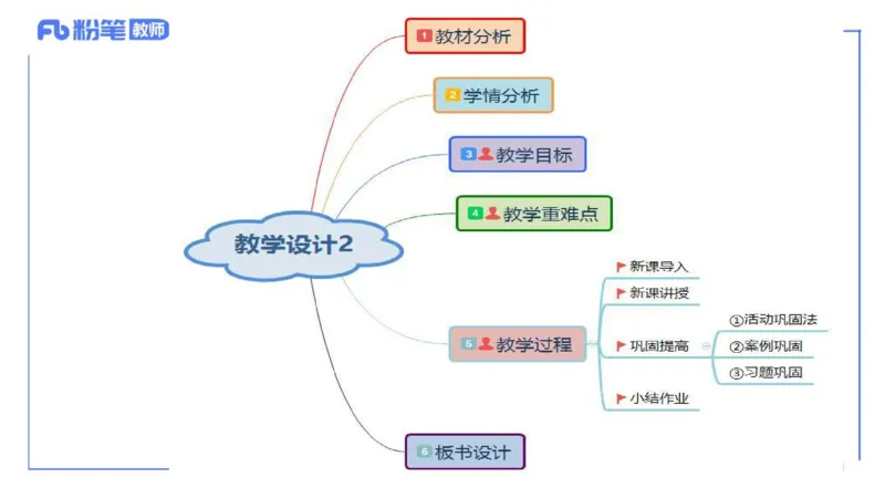 7.2-主观专项-教学设计分析2-陈圆圆_4-教培资料-26年最新资料-同步更新_科一科二电子资料合集中小幼（笔记真题知识点汇总等）文件多，按需保存_各机构笔记合集（中小幼）推荐