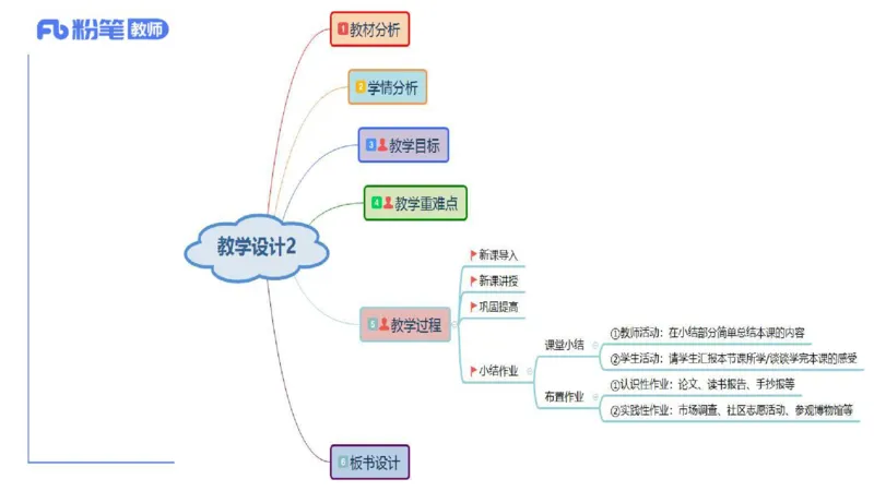 7.2-主观专项-教学设计分析2-陈圆圆_4-教培资料-26年最新资料-同步更新_科一科二电子资料合集中小幼（笔记真题知识点汇总等）文件多，按需保存_各机构笔记合集（中小幼）推荐