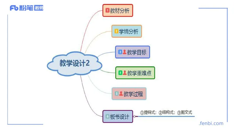 7.2-主观专项-教学设计分析2-陈圆圆_4-教培资料-26年最新资料-同步更新_科一科二电子资料合集中小幼（笔记真题知识点汇总等）文件多，按需保存_各机构笔记合集（中小幼）推荐