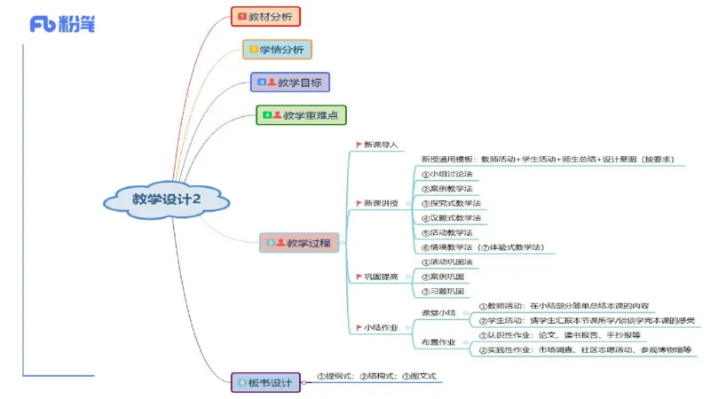 7.2-主观专项-教学设计分析2-陈圆圆_4-教培资料-26年最新资料-同步更新_科一科二电子资料合集中小幼（笔记真题知识点汇总等）文件多，按需保存_各机构笔记合集（中小幼）推荐
