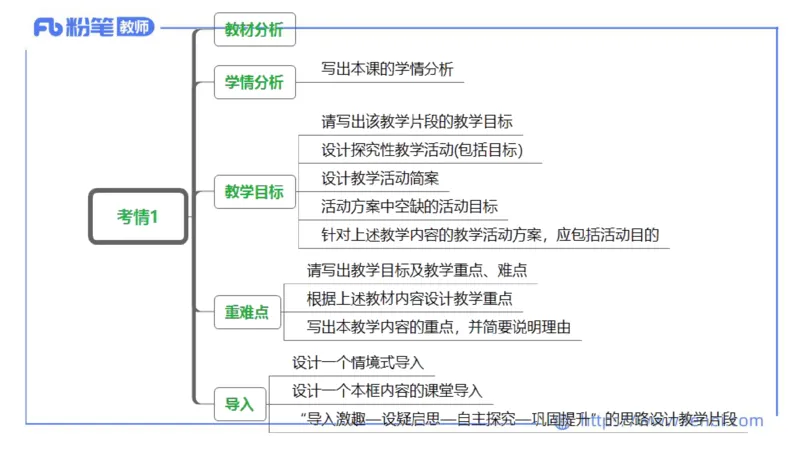 7.2-主观专项-教学设计分析2-陈圆圆_4-教培资料-26年最新资料-同步更新_科一科二电子资料合集中小幼（笔记真题知识点汇总等）文件多，按需保存_各机构笔记合集（中小幼）推荐