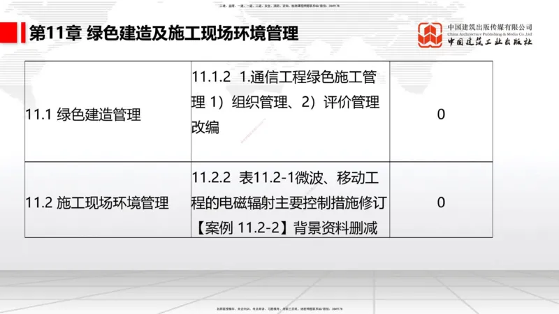 02.10一建《通信》新教材解读公开课_2026年一级建造师_2026年一建通信_2025年一建通信SVIP_02-基础精讲✿高端面授✿深度强化_07-通信《教材精讲班》杨鹏JGS_杨　鹏-新教材变动解析