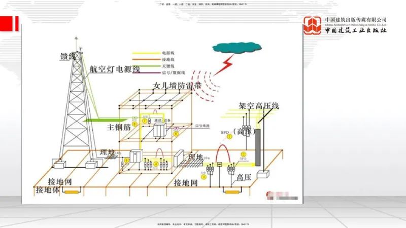 02.10一建《通信》新教材解读公开课_2026年一级建造师_2026年一建通信_2025年一建通信SVIP_02-基础精讲✿高端面授✿深度强化_07-通信《教材精讲班》杨鹏JGS_杨　鹏-新教材变动解析