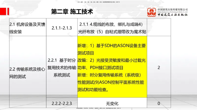 02.10一建《通信》新教材解读公开课_2026年一级建造师_2026年一建通信_2025年一建通信SVIP_02-基础精讲✿高端面授✿深度强化_07-通信《教材精讲班》杨鹏JGS_杨　鹏-新教材变动解析