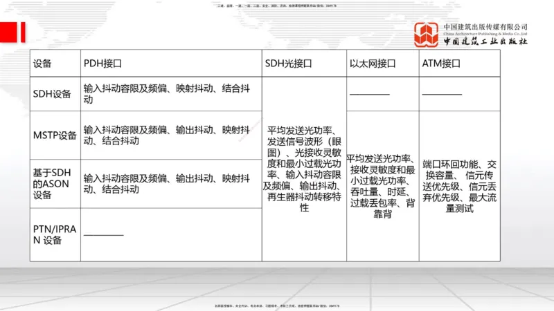 02.10一建《通信》新教材解读公开课_2026年一级建造师_2026年一建通信_2025年一建通信SVIP_02-基础精讲✿高端面授✿深度强化_07-通信《教材精讲班》杨鹏JGS_杨　鹏-新教材变动解析