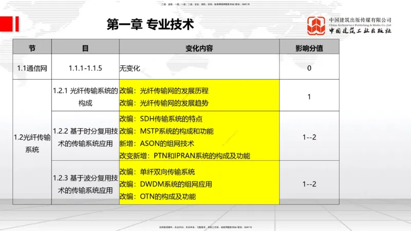 02.10一建《通信》新教材解读公开课_2026年一级建造师_2026年一建通信_2025年一建通信SVIP_02-基础精讲✿高端面授✿深度强化_07-通信《教材精讲班》杨鹏JGS_杨　鹏-新教材变动解析