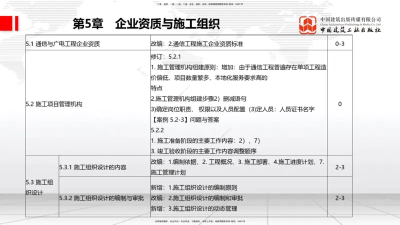 02.10一建《通信》新教材解读公开课_2026年一级建造师_2026年一建通信_2025年一建通信SVIP_02-基础精讲✿高端面授✿深度强化_07-通信《教材精讲班》杨鹏JGS_杨　鹏-新教材变动解析