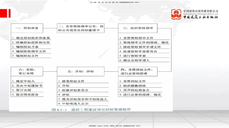02.10一建《通信》新教材解读公开课_2026年一级建造师_2026年一建通信_2025年一建通信SVIP_02-基础精讲✿高端面授✿深度强化_07-通信《教材精讲班》杨鹏JGS_杨　鹏-新教材变动解析