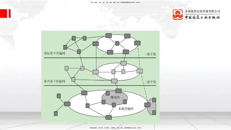 02.10一建《通信》新教材解读公开课_2026年一级建造师_2026年一建通信_2025年一建通信SVIP_02-基础精讲✿高端面授✿深度强化_07-通信《教材精讲班》杨鹏JGS_杨　鹏-新教材变动解析