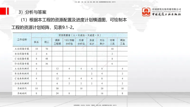 02.10一建《通信》新教材解读公开课_2026年一级建造师_2026年一建通信_2025年一建通信SVIP_02-基础精讲✿高端面授✿深度强化_07-通信《教材精讲班》杨鹏JGS_杨　鹏-新教材变动解析